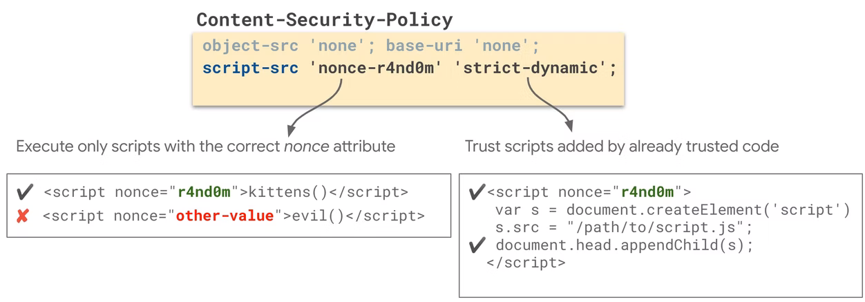 基于 nonce 的严格 CSP